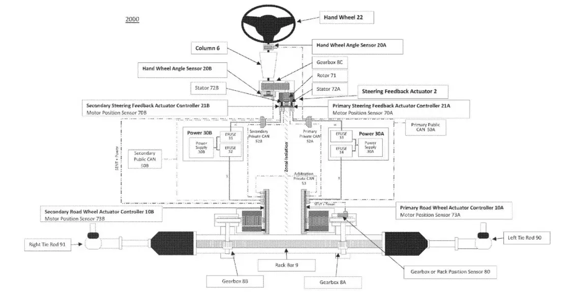 The steer-by-wire system