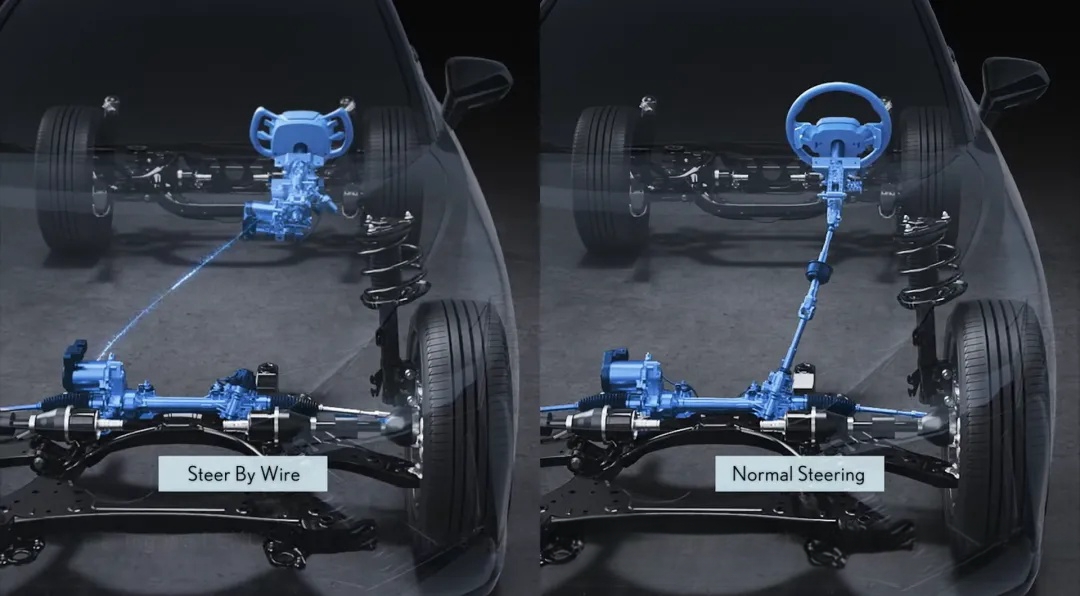 steering-by-wire and Normal Steering