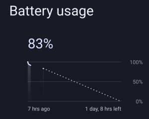 Batterienutzungsdiagramm wird