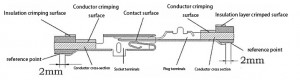 Contact resistance diagram