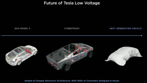 Future of Tesla Low Voltage