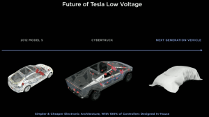 Fremtiden for Tesla lavspænding