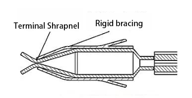 Socket terminals with rigid support